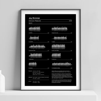 Joy Division Unknown Pleasures Print